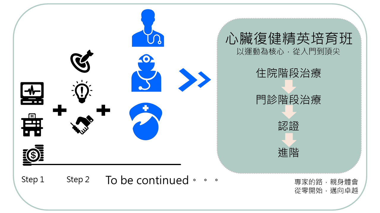 「為什麼要花比較高的學費去上培訓班?學會不是也開了很多相關課程嗎?」